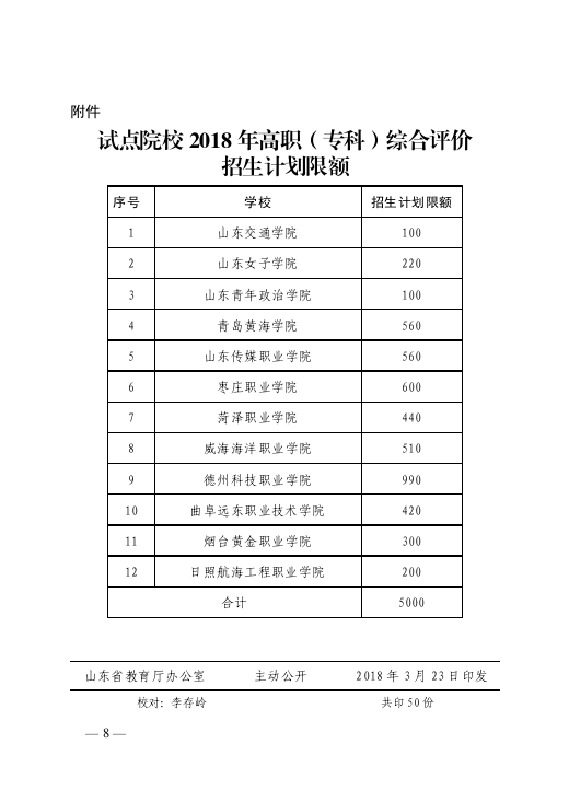 2018032712
