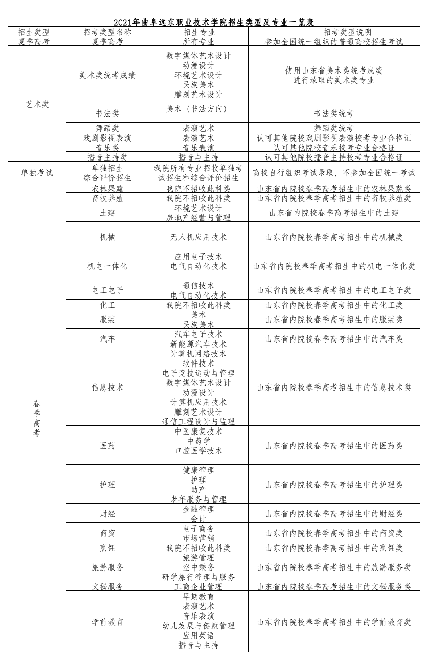 2021年普通高校招生来源计划科类及招考类型.png