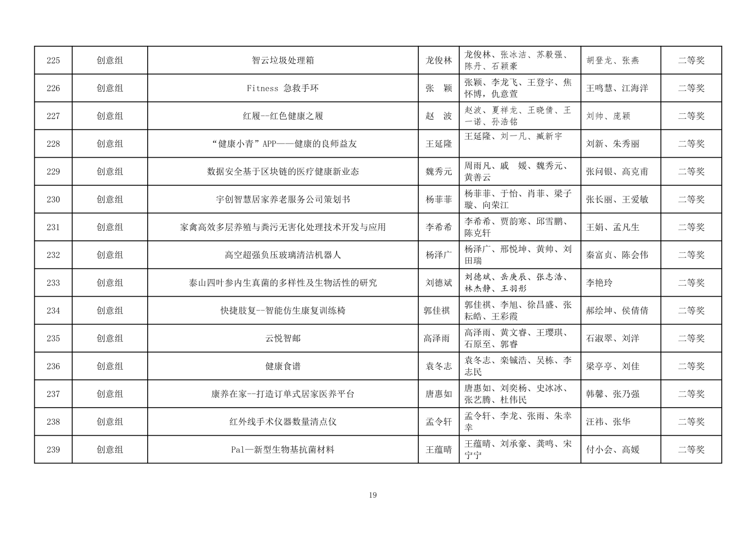 112813581969_0第二届山东省大学生医养健康创新创业大赛拟获奖名单公示_19.jpg