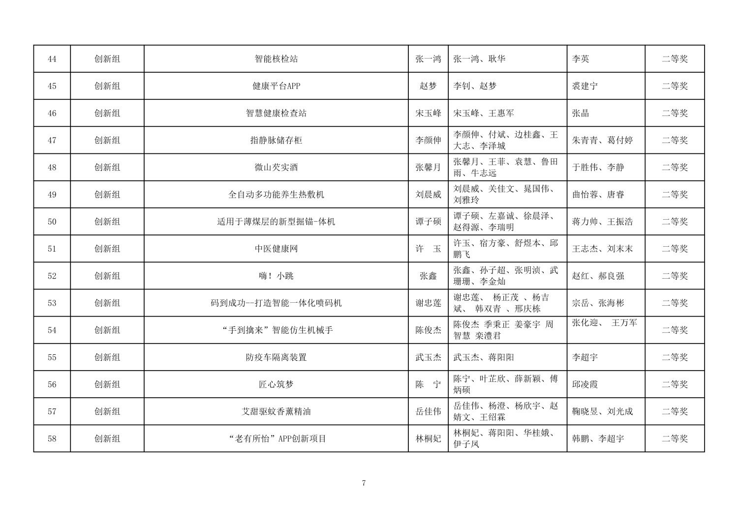 112813581969_0第二届山东省大学生医养健康创新创业大赛拟获奖名单公示_7.jpg
