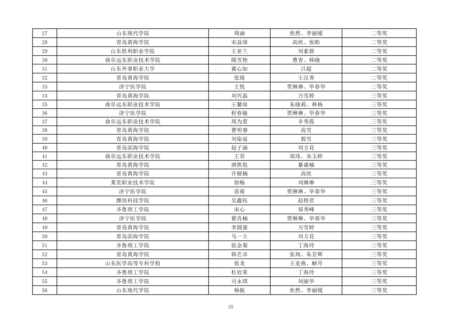 112813581969_0第二届山东省大学生医养健康创新创业大赛拟获奖名单公示_35.jpg