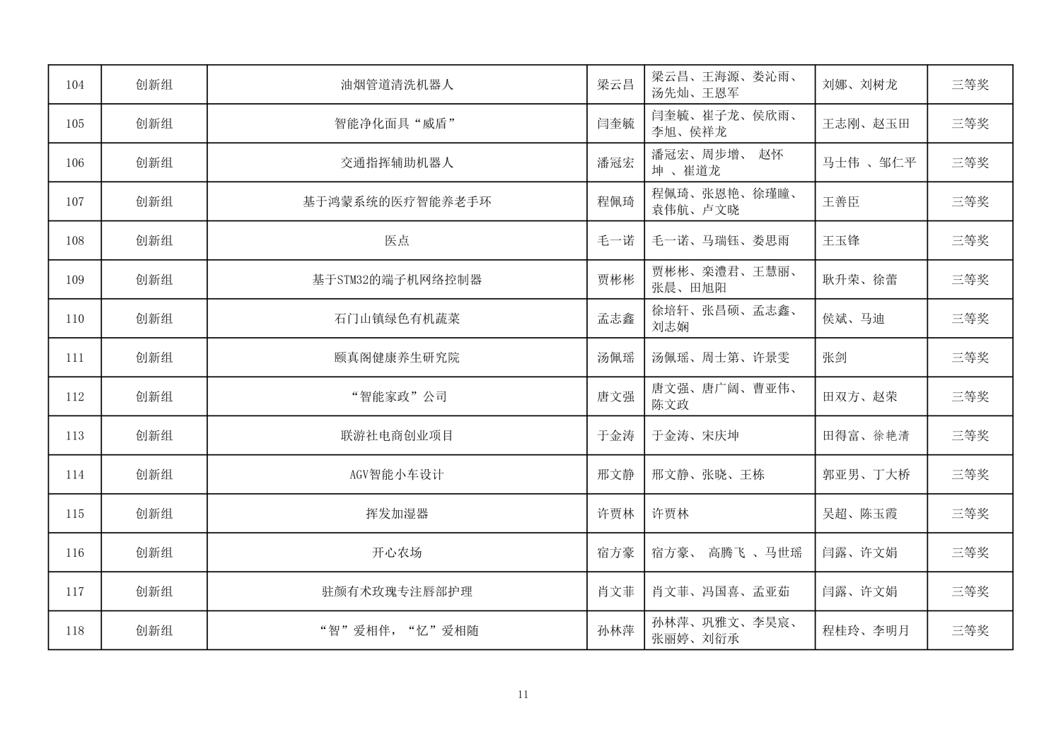 112813581969_0第二届山东省大学生医养健康创新创业大赛拟获奖名单公示_11.jpg