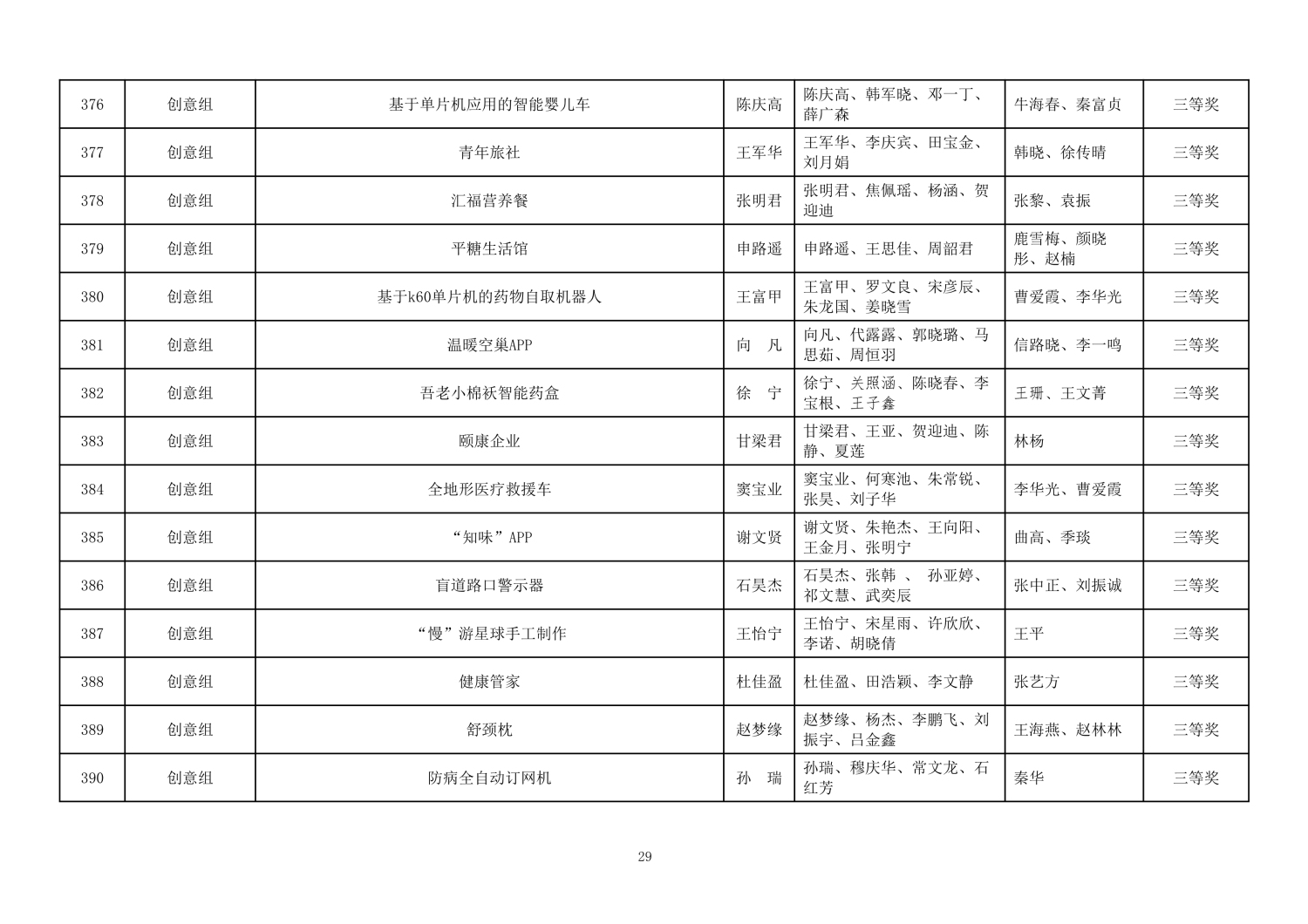 112813581969_0第二届山东省大学生医养健康创新创业大赛拟获奖名单公示_29.jpg