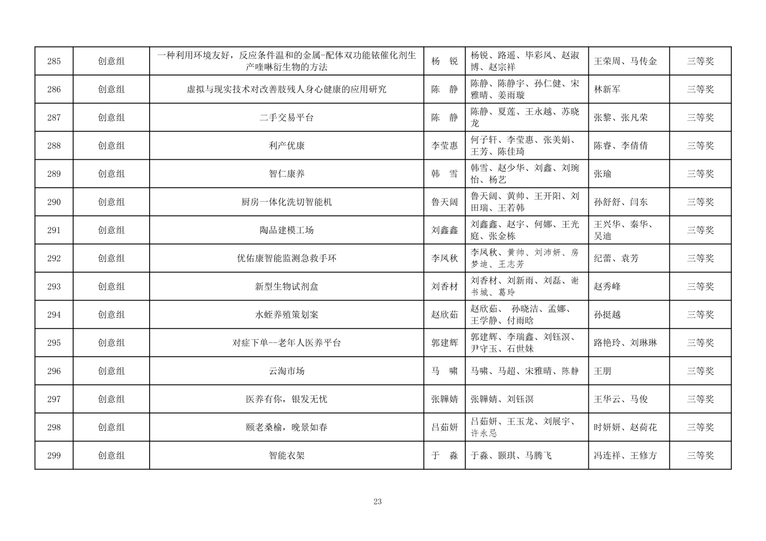 112813581969_0第二届山东省大学生医养健康创新创业大赛拟获奖名单公示_23.jpg