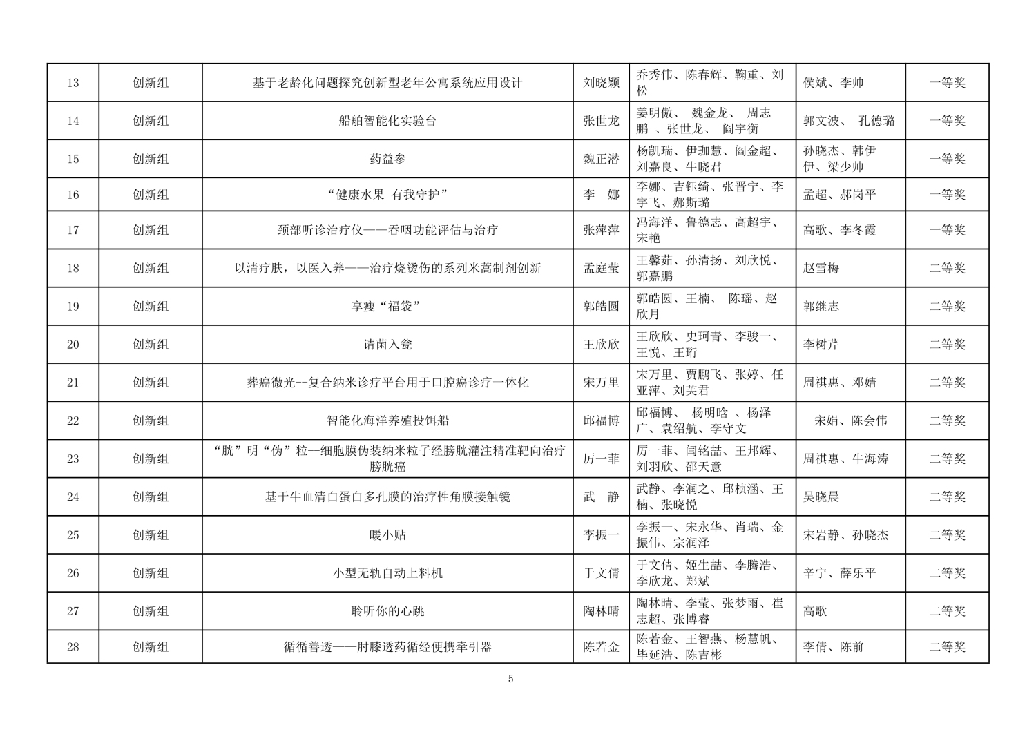 112813581969_0第二届山东省大学生医养健康创新创业大赛拟获奖名单公示_5.jpg