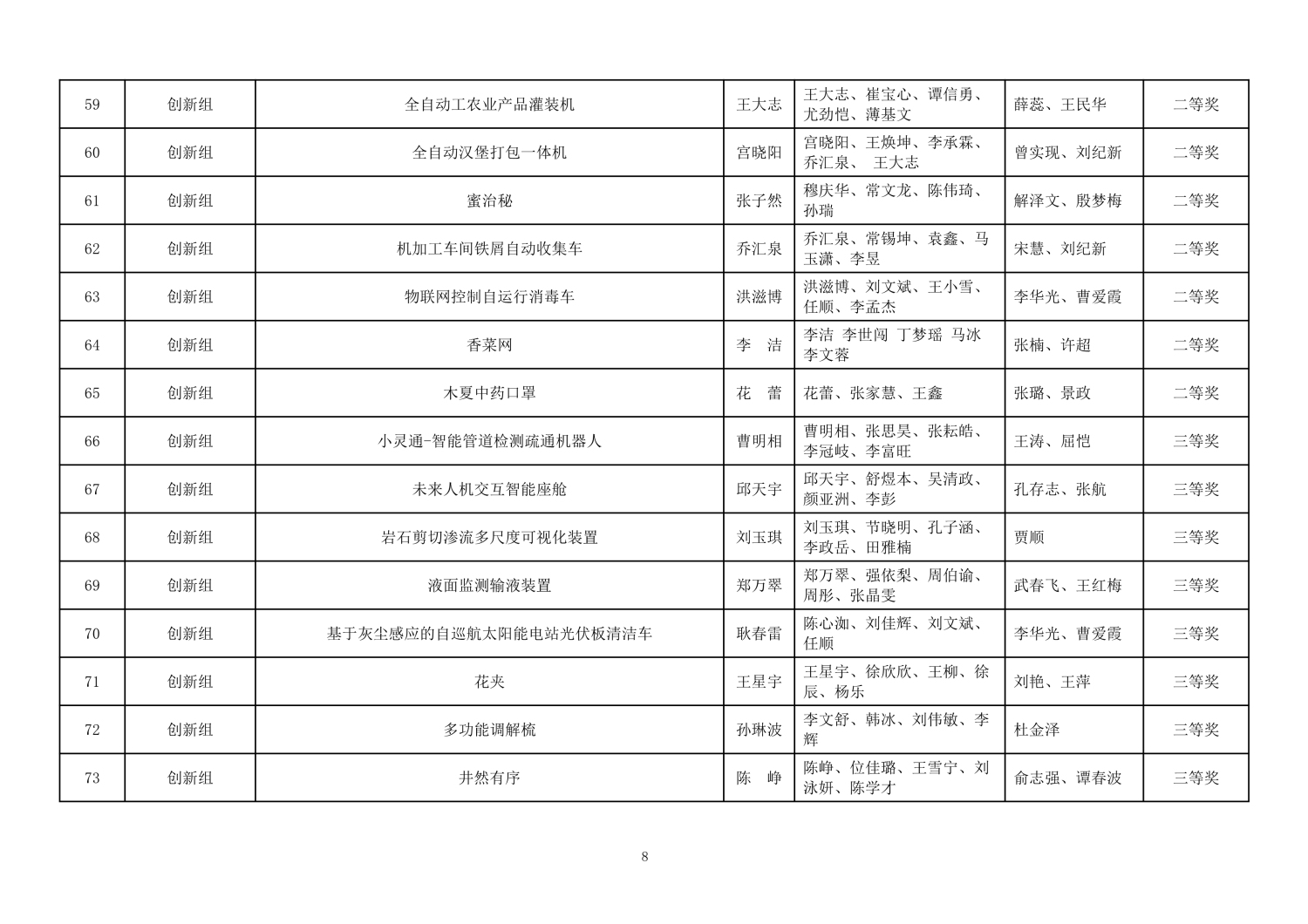 112813581969_0第二届山东省大学生医养健康创新创业大赛拟获奖名单公示_8.jpg