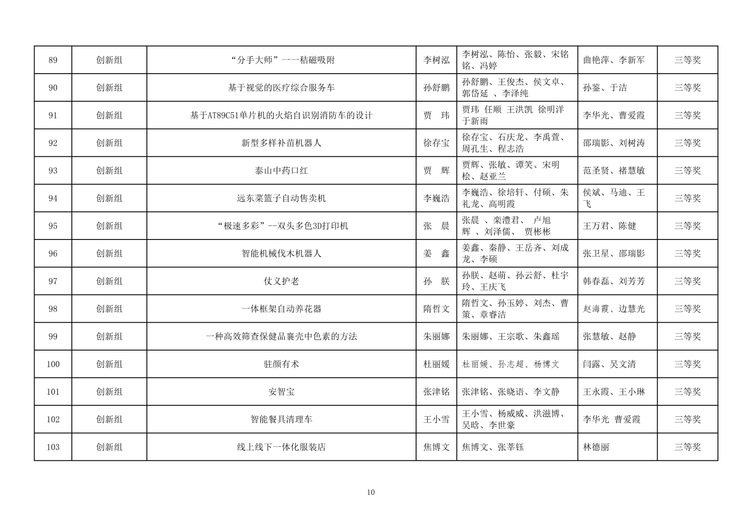 112813581969_0第二届山东省大学生医养健康创新创业大赛拟获奖名单公示_10.jpg