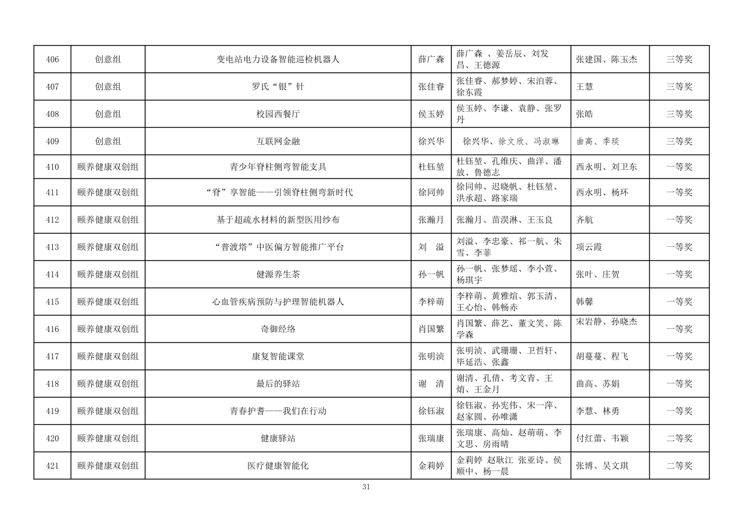 112813581969_0第二届山东省大学生医养健康创新创业大赛拟获奖名单公示_31.jpg