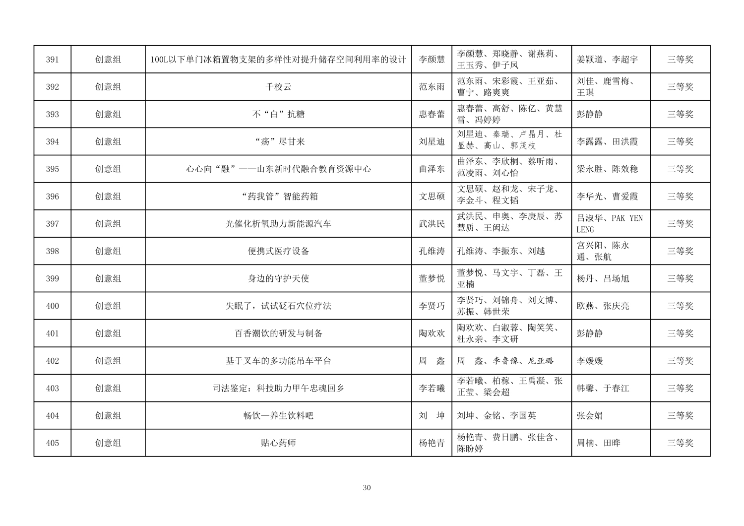 112813581969_0第二届山东省大学生医养健康创新创业大赛拟获奖名单公示_30.jpg