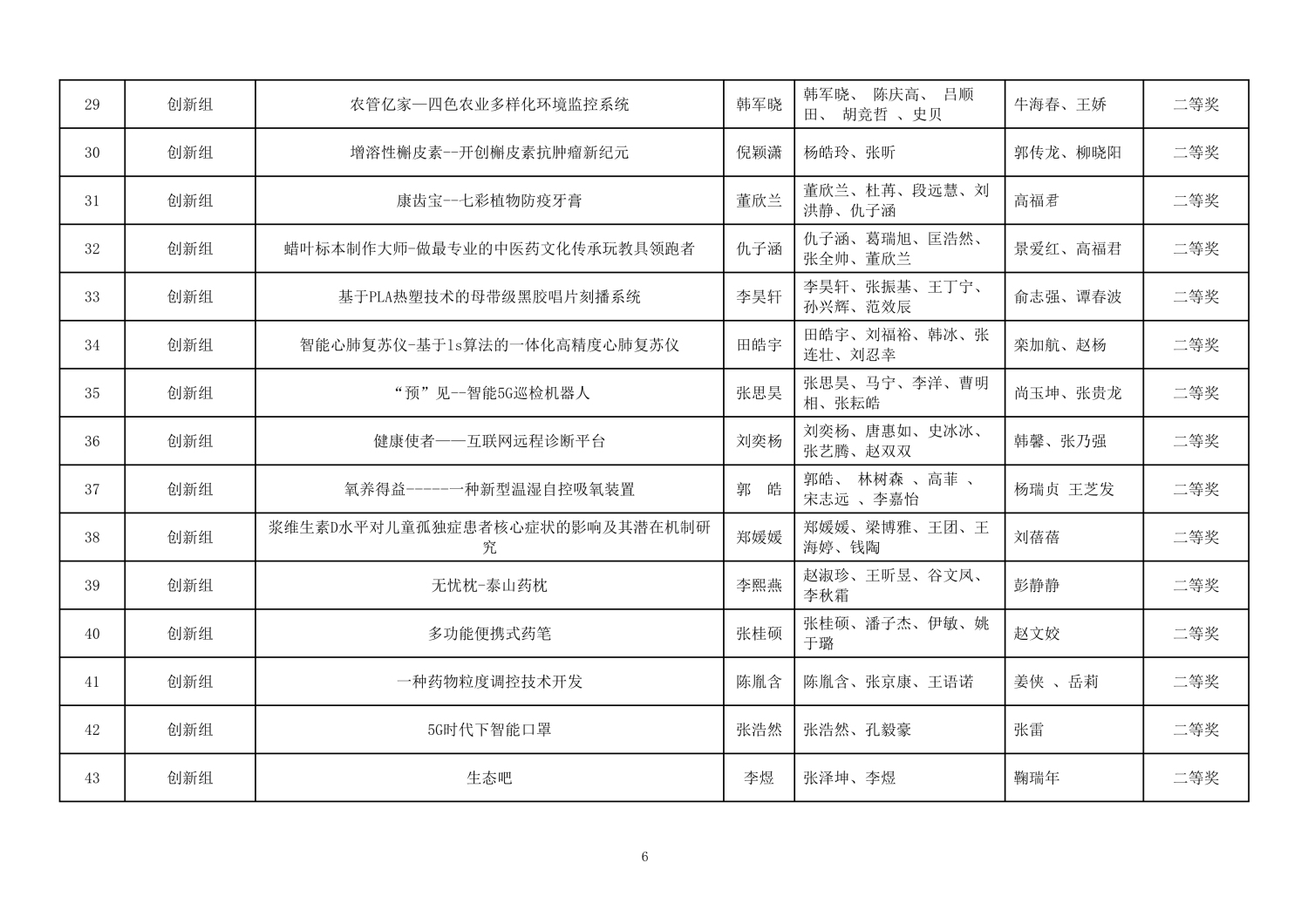 112813581969_0第二届山东省大学生医养健康创新创业大赛拟获奖名单公示_6.jpg