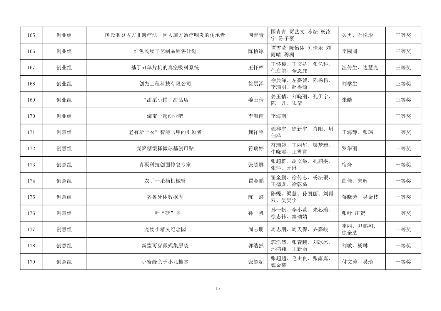 112813581969_0第二届山东省大学生医养健康创新创业大赛拟获奖名单公示_15.jpg