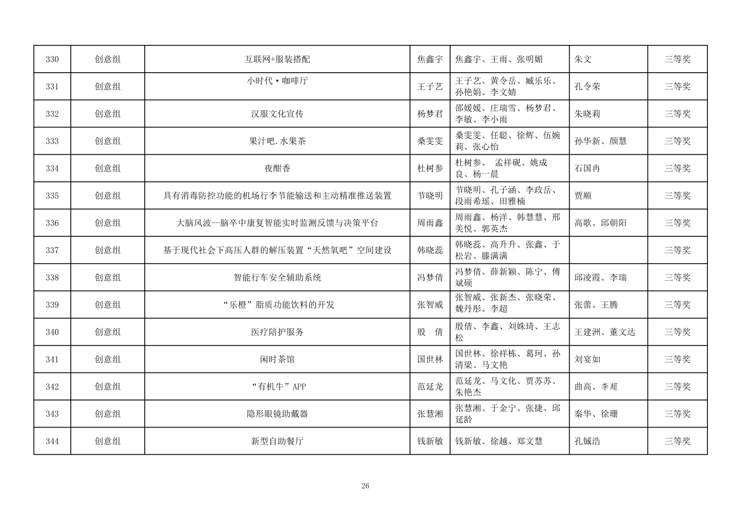 112813581969_0第二届山东省大学生医养健康创新创业大赛拟获奖名单公示_26.jpg