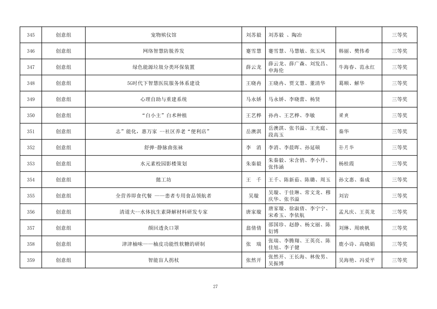 112813581969_0第二届山东省大学生医养健康创新创业大赛拟获奖名单公示_27.jpg