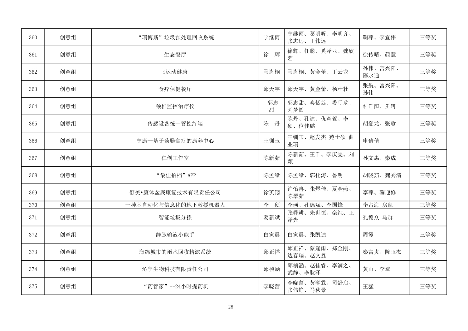 112813581969_0第二届山东省大学生医养健康创新创业大赛拟获奖名单公示_28.jpg