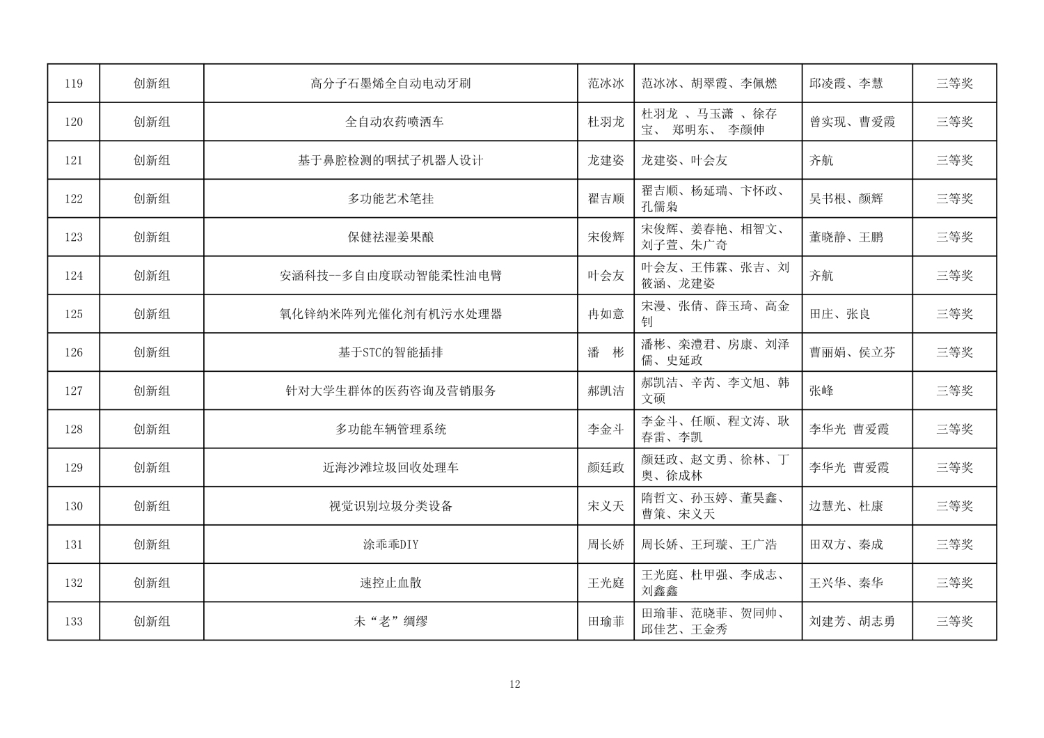 112813581969_0第二届山东省大学生医养健康创新创业大赛拟获奖名单公示_12.jpg