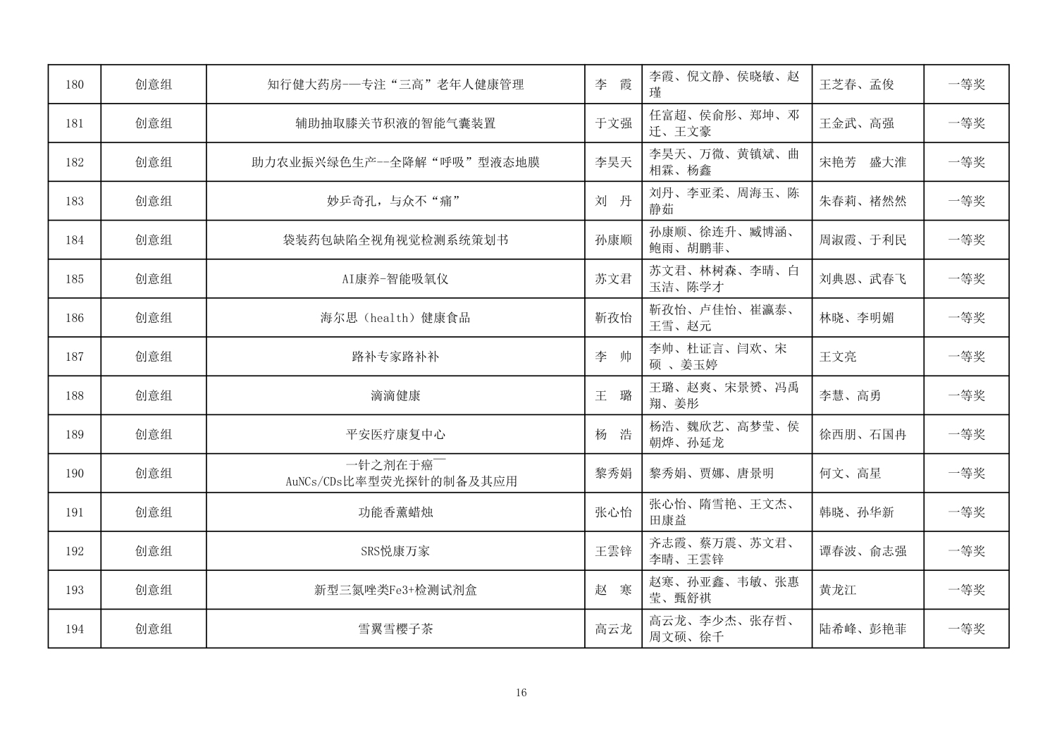 112813581969_0第二届山东省大学生医养健康创新创业大赛拟获奖名单公示_16.jpg