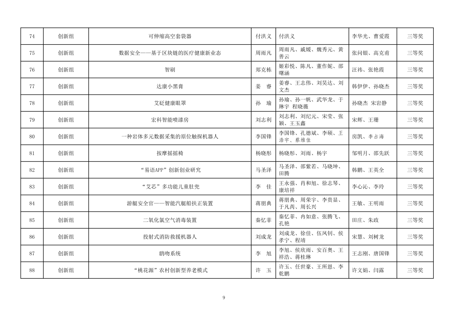 112813581969_0第二届山东省大学生医养健康创新创业大赛拟获奖名单公示_9.jpg