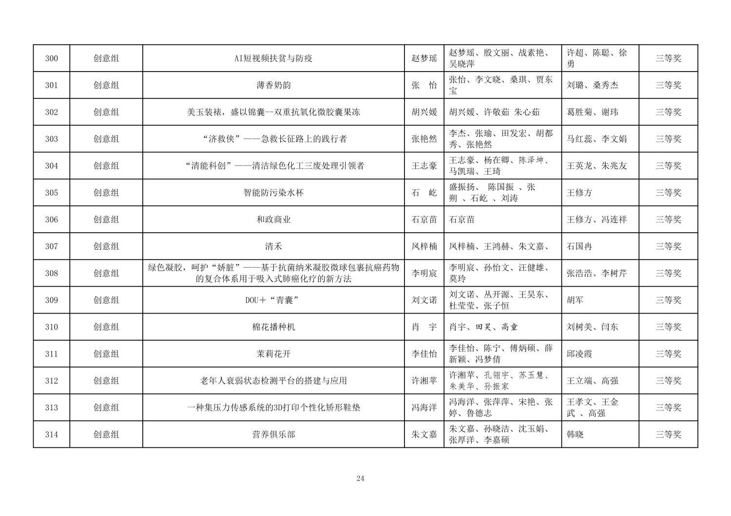 112813581969_0第二届山东省大学生医养健康创新创业大赛拟获奖名单公示_24.jpg