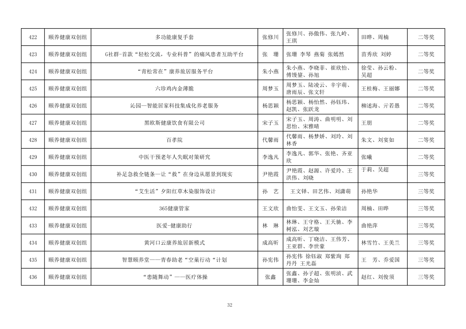 112813581969_0第二届山东省大学生医养健康创新创业大赛拟获奖名单公示_32.jpg