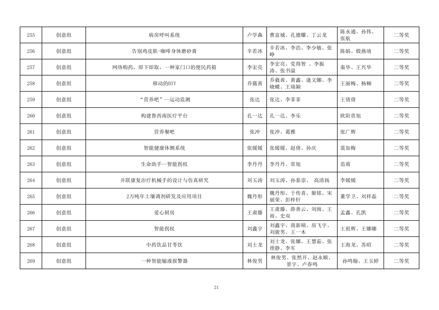 112813581969_0第二届山东省大学生医养健康创新创业大赛拟获奖名单公示_21.jpg