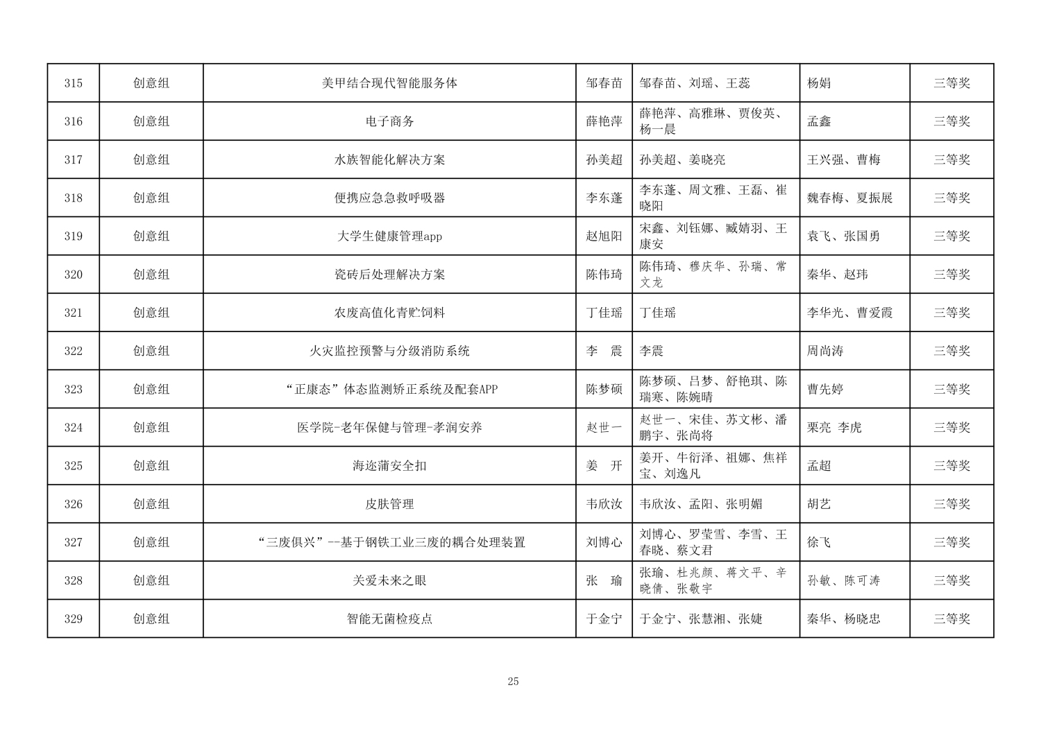 112813581969_0第二届山东省大学生医养健康创新创业大赛拟获奖名单公示_25.jpg