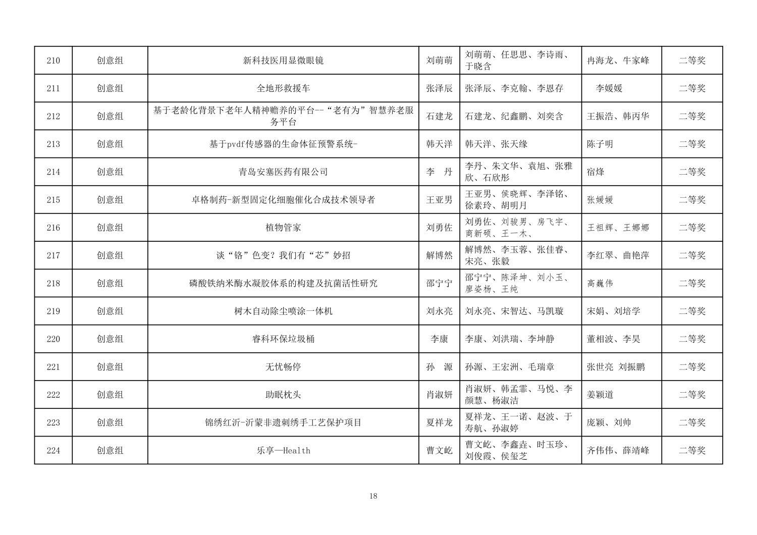 112813581969_0第二届山东省大学生医养健康创新创业大赛拟获奖名单公示_18.jpg