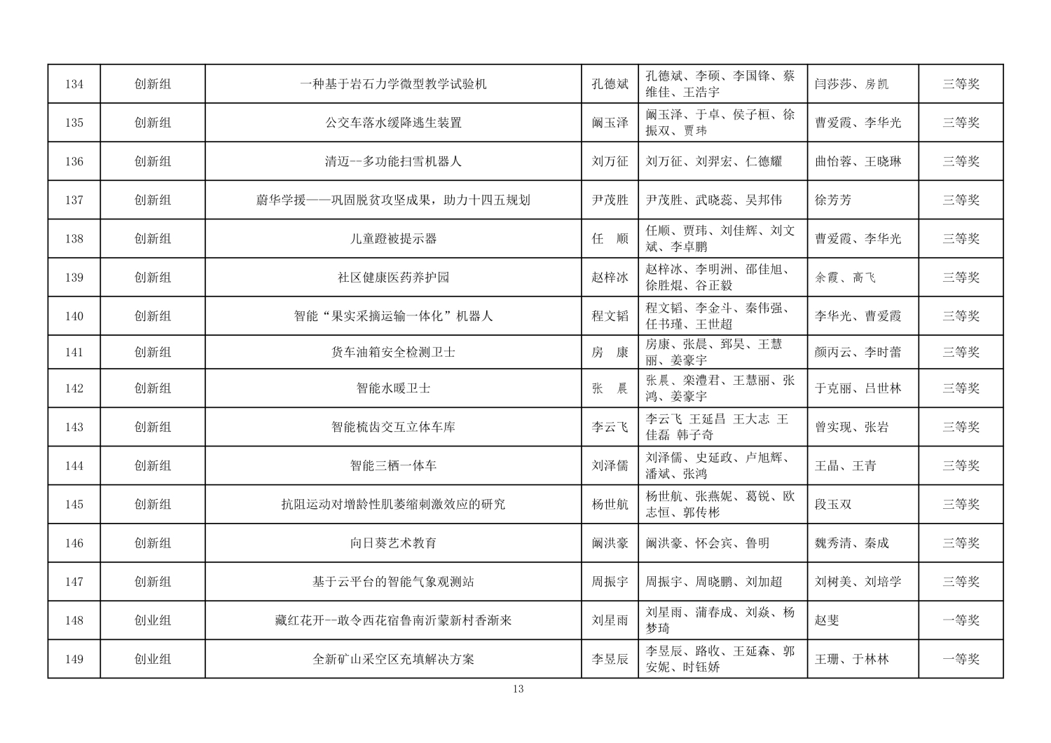 112813581969_0第二届山东省大学生医养健康创新创业大赛拟获奖名单公示_13.jpg