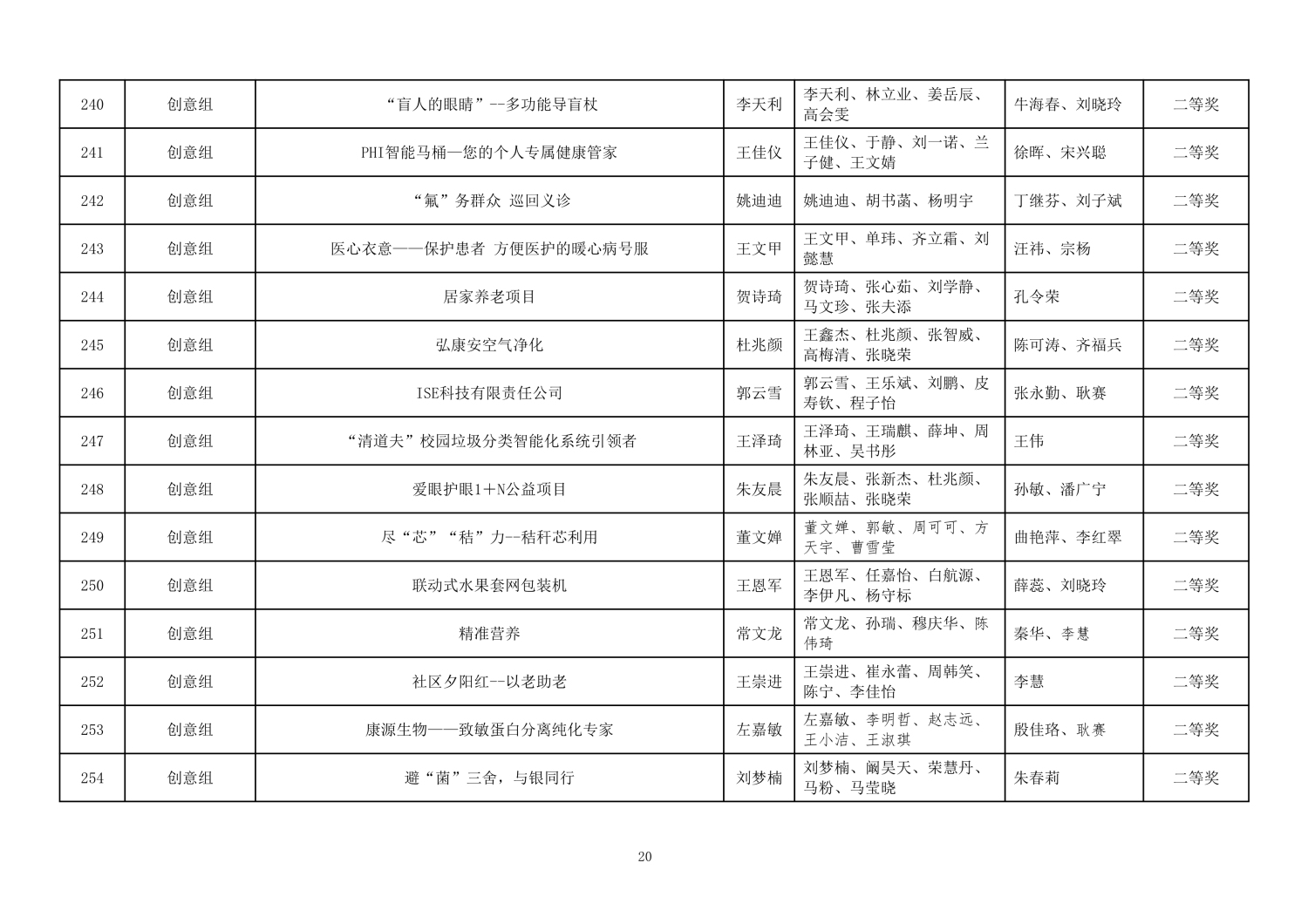 112813581969_0第二届山东省大学生医养健康创新创业大赛拟获奖名单公示_20.jpg