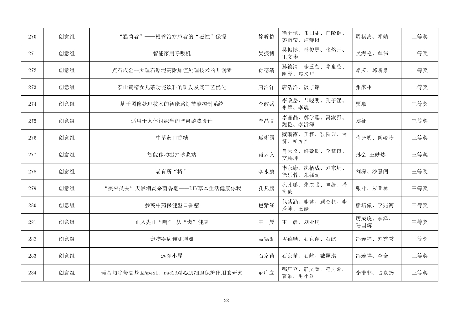 112813581969_0第二届山东省大学生医养健康创新创业大赛拟获奖名单公示_22.jpg