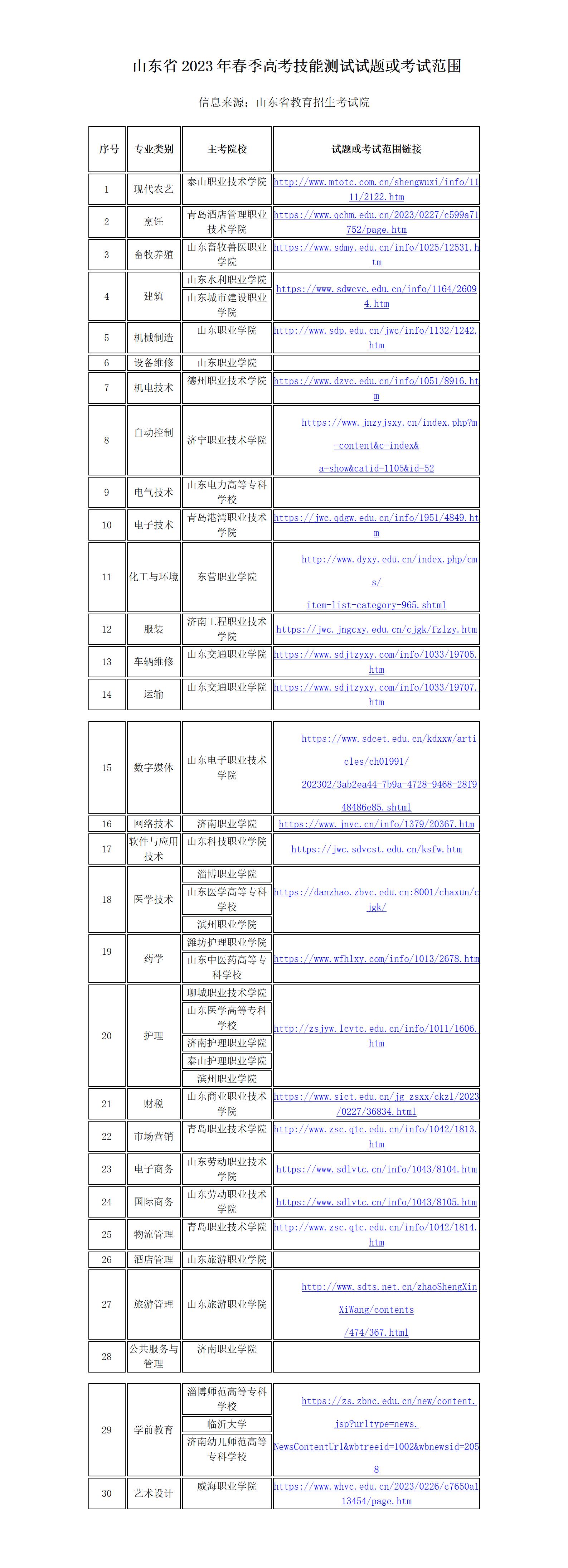 2023.03.01+招生办公室+山东省2023年春季高考技能测试试题或考试范围_01.jpg